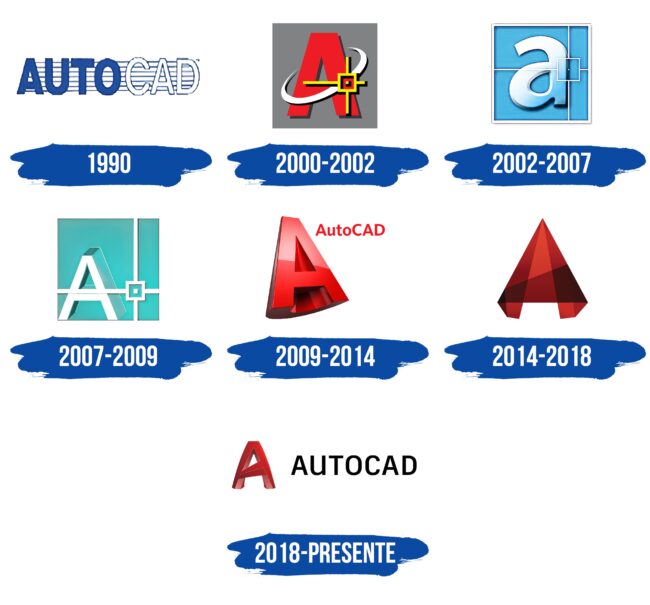 Autocad Logo Historia