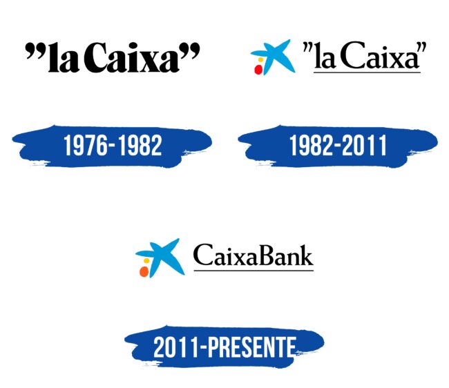 Caixabank Logo Historia