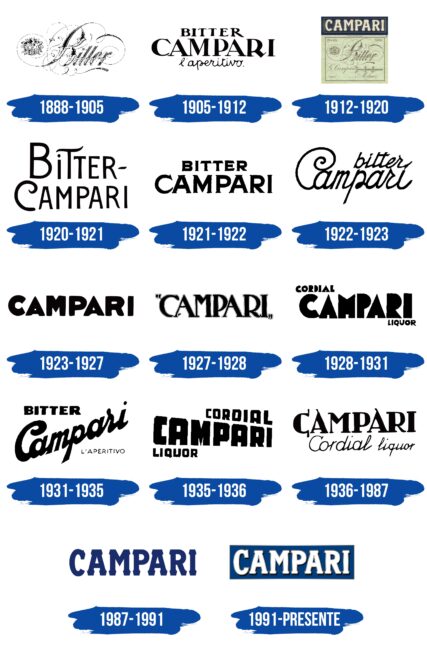 Campari Logo Historia