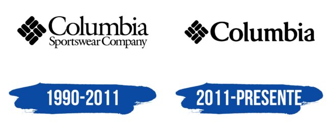 Columbia Logo Historia