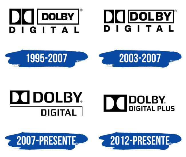 Dolby Digital Logo Historia