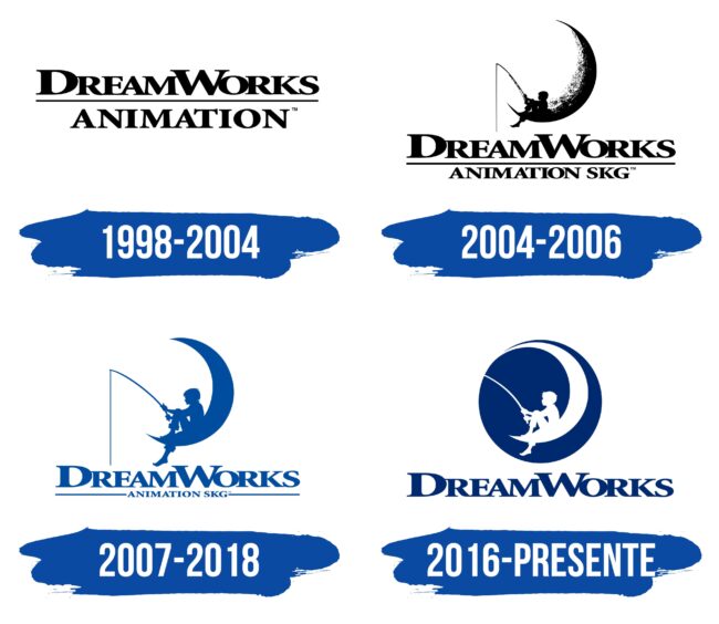 DreamWorks Logo Historia