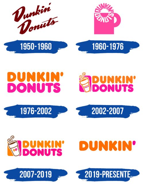 Dunkin Donuts Logo Historia