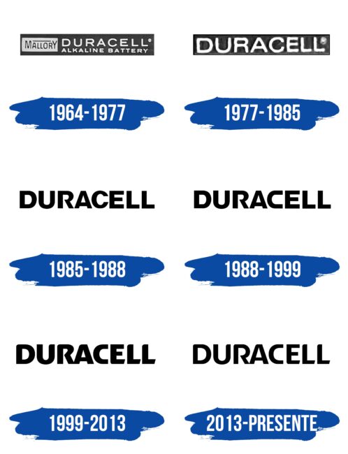 Duracell Logo Historia