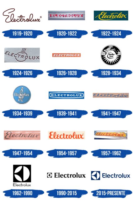 Electrolux Logo Historia