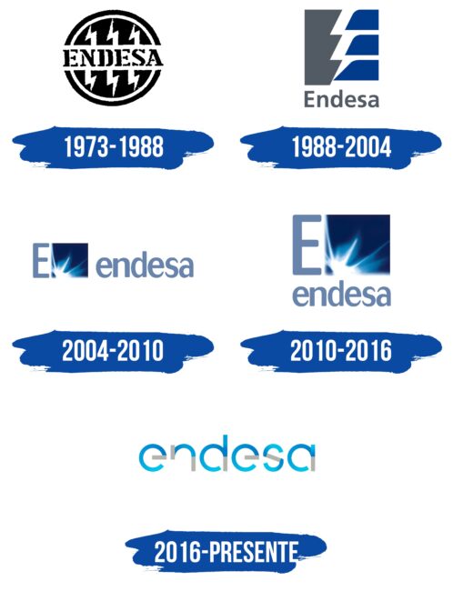 Endesa Logo Historia