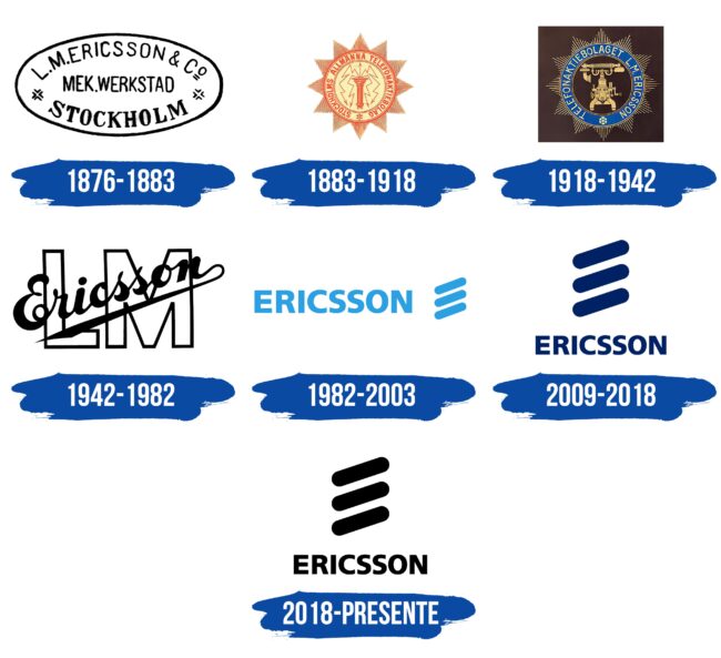 Ericsson Logo Historia