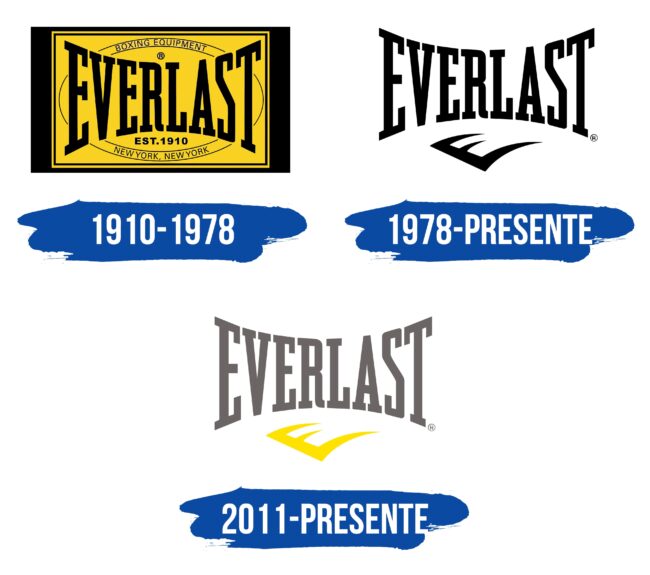 Everlast Logo Historia