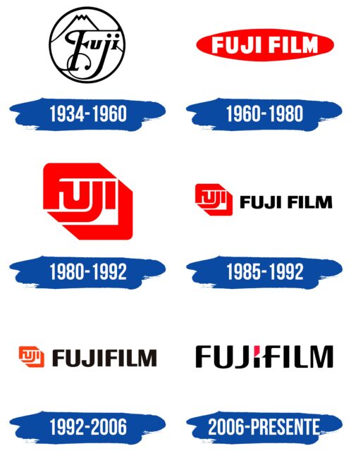 Fujifilm Logo Historia