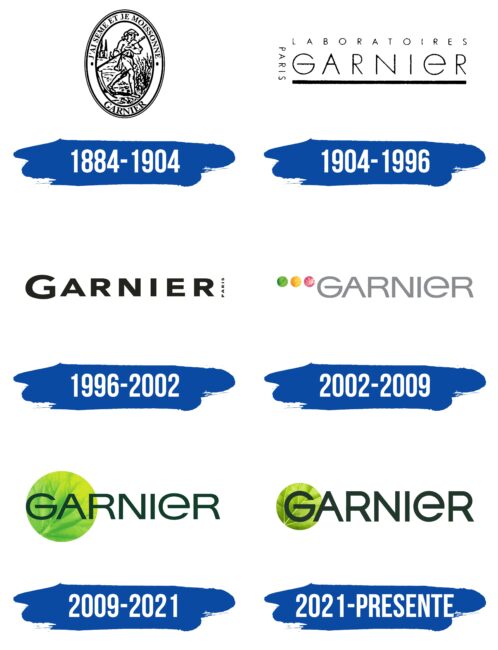 Garnier Logo Historia