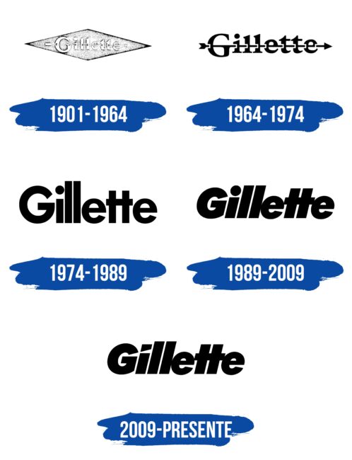 Gillette Logo Historia