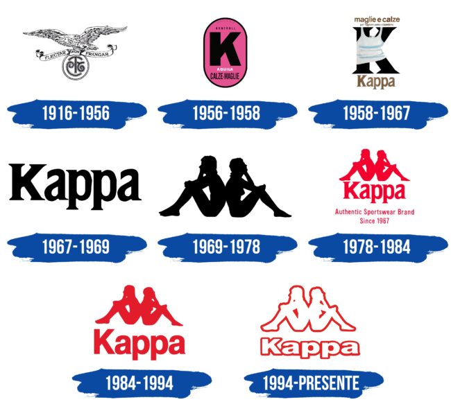 Kappa Logo Historia