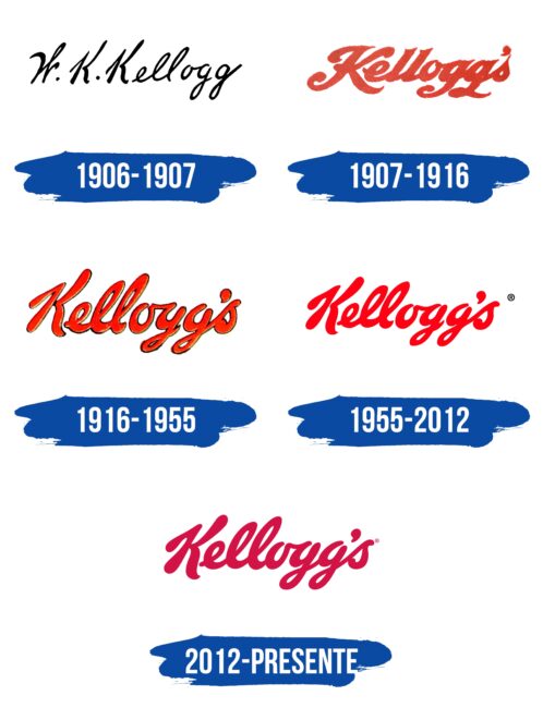 Kelloggs Logo Historia