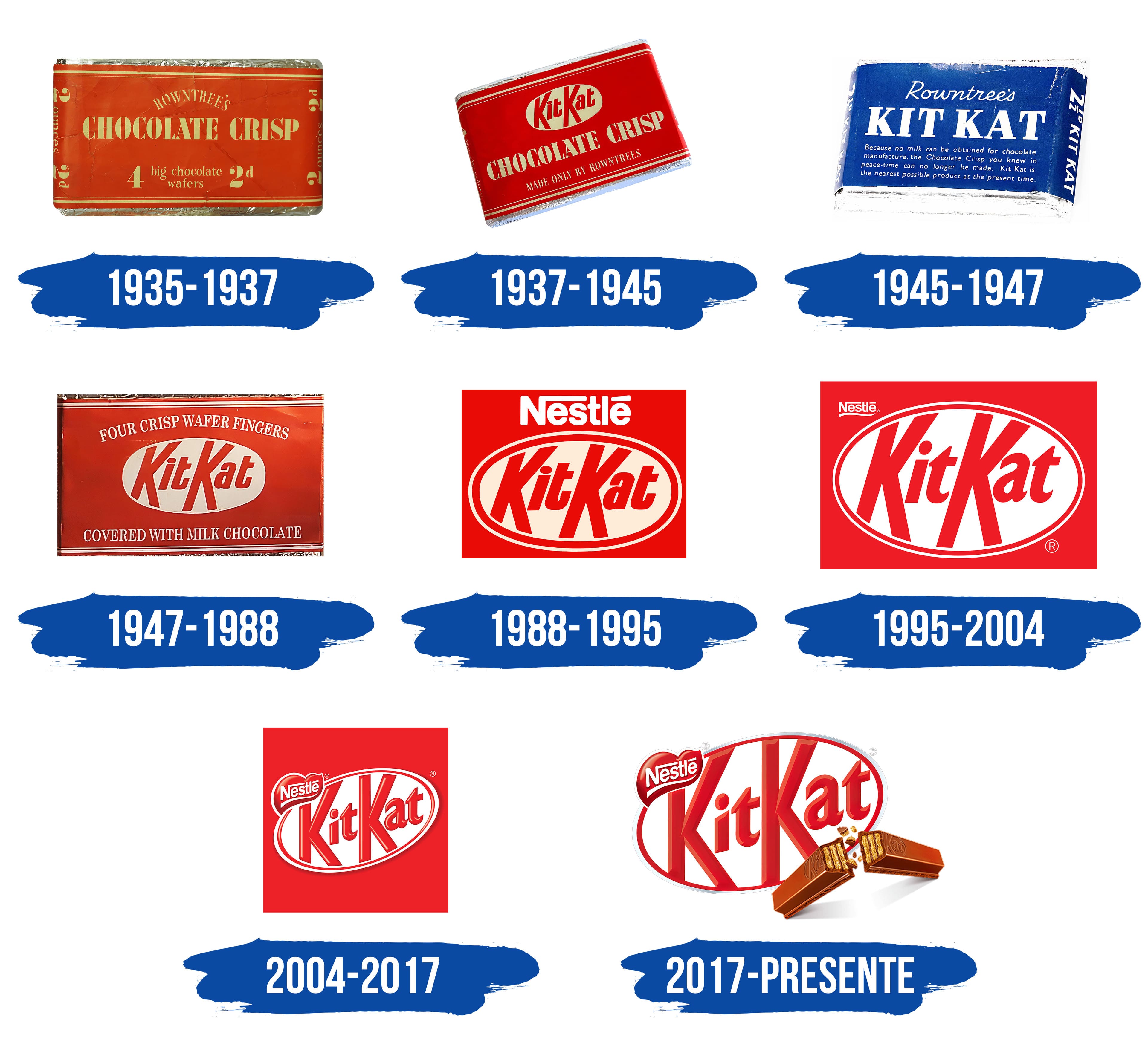Kit Kat Logo Y S mbolo Significado Historia PNG Marca