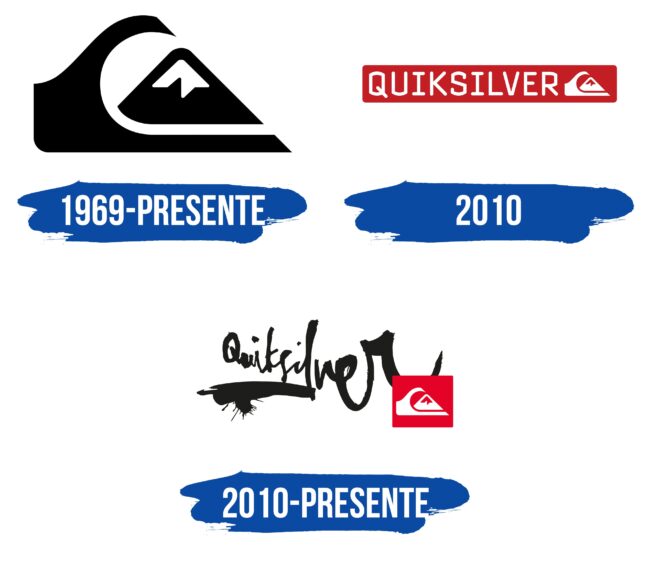 Quicksilver Logo Historia