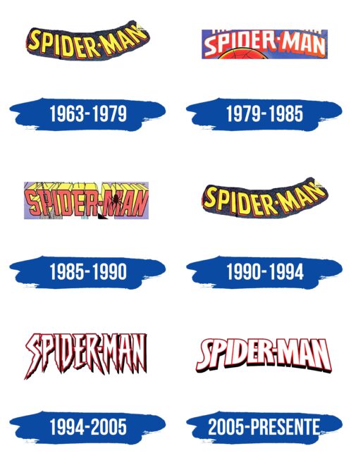 Spiderman Logo Historia