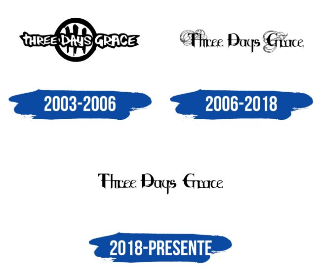 Three Days Grace Logo Historia