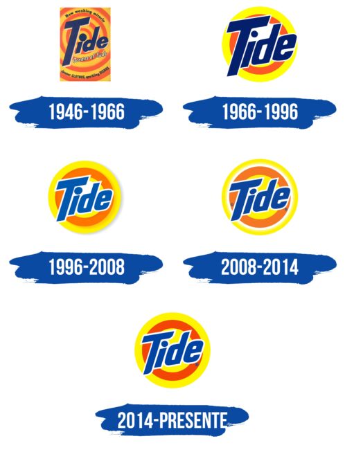 Tide Logo Historia
