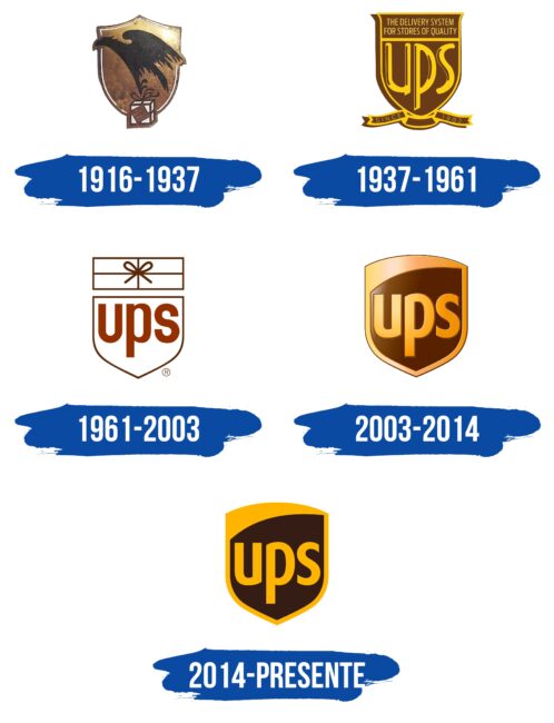 UPS Logo Historia