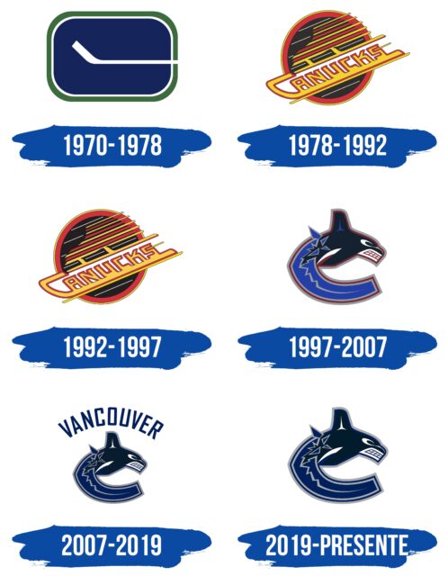Vancouver Canucks Logo Historia