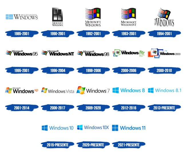 Windows Logo Historia