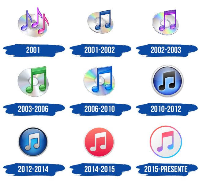 iTunes Logo Historia