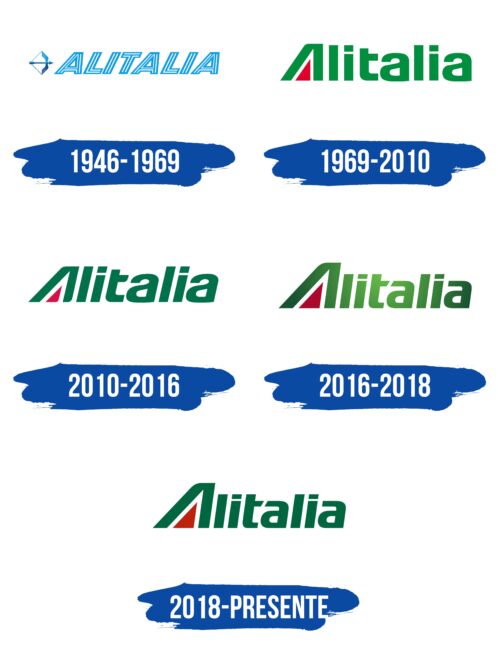 Alitalia Logo Historia