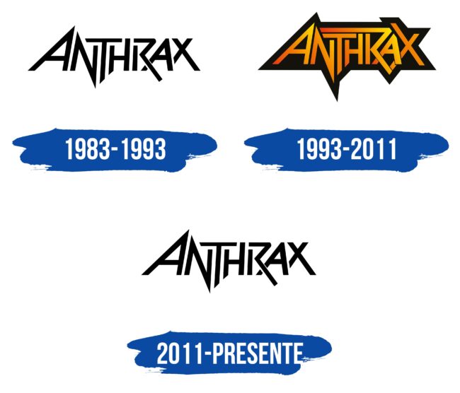 Anthrax Logo Historia