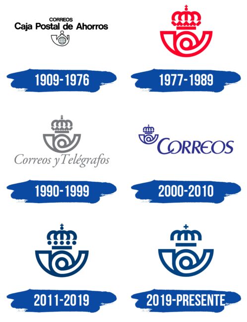 Correos Logo Historia