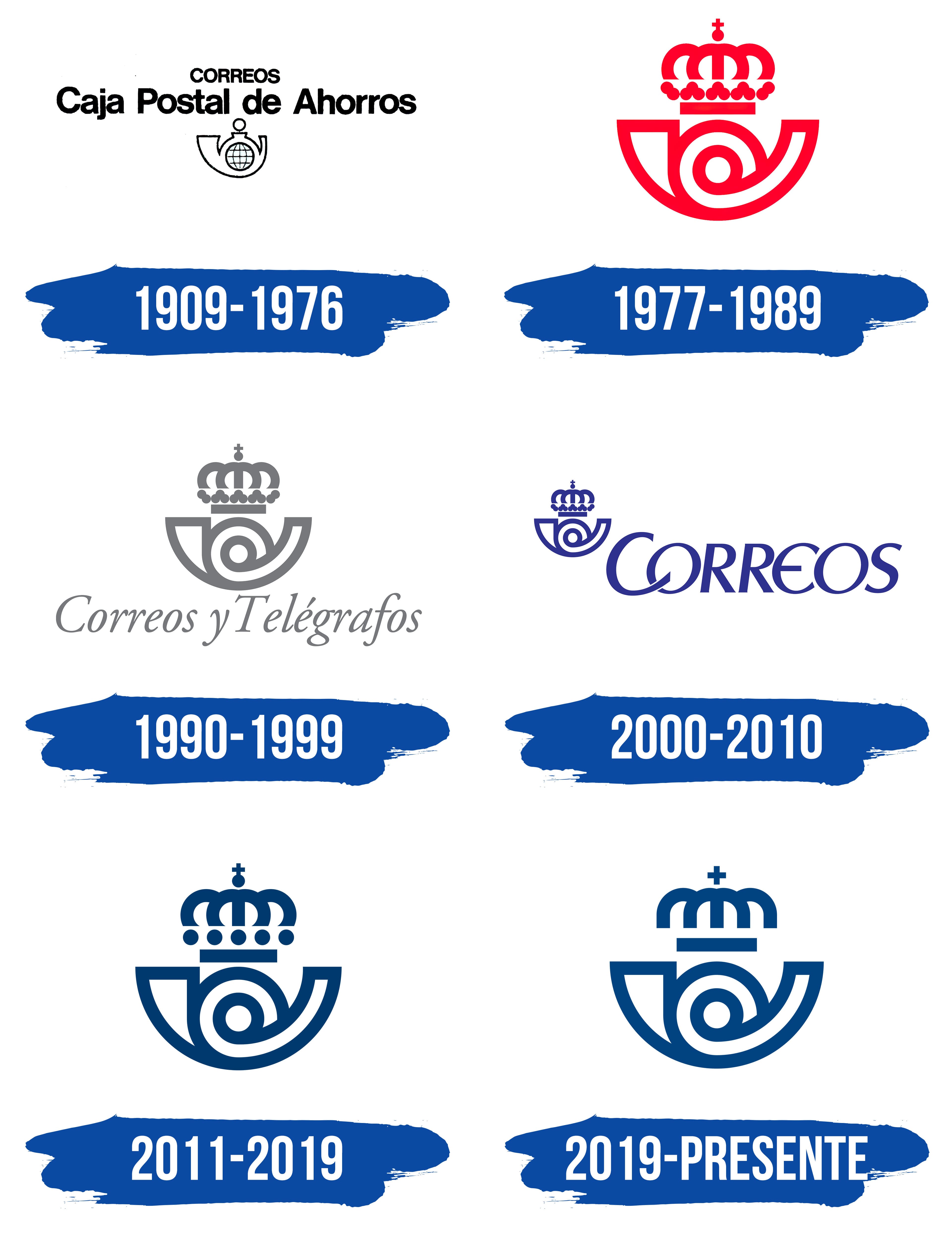 Correos Logo y símbolo, significado, historia, PNG, marca