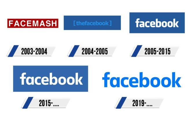 Evolución del logotipo de Facebook Facebook Logo Historia