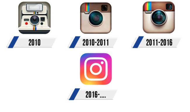 Evolución del logotipo de Instagram icono Instagram Logo icono Historia