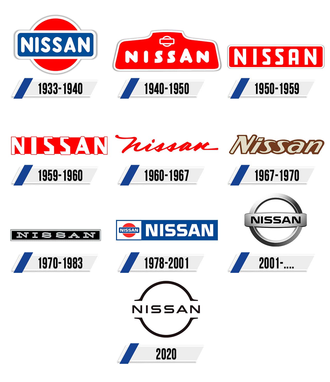 Nissan Logo Logos De Marcas