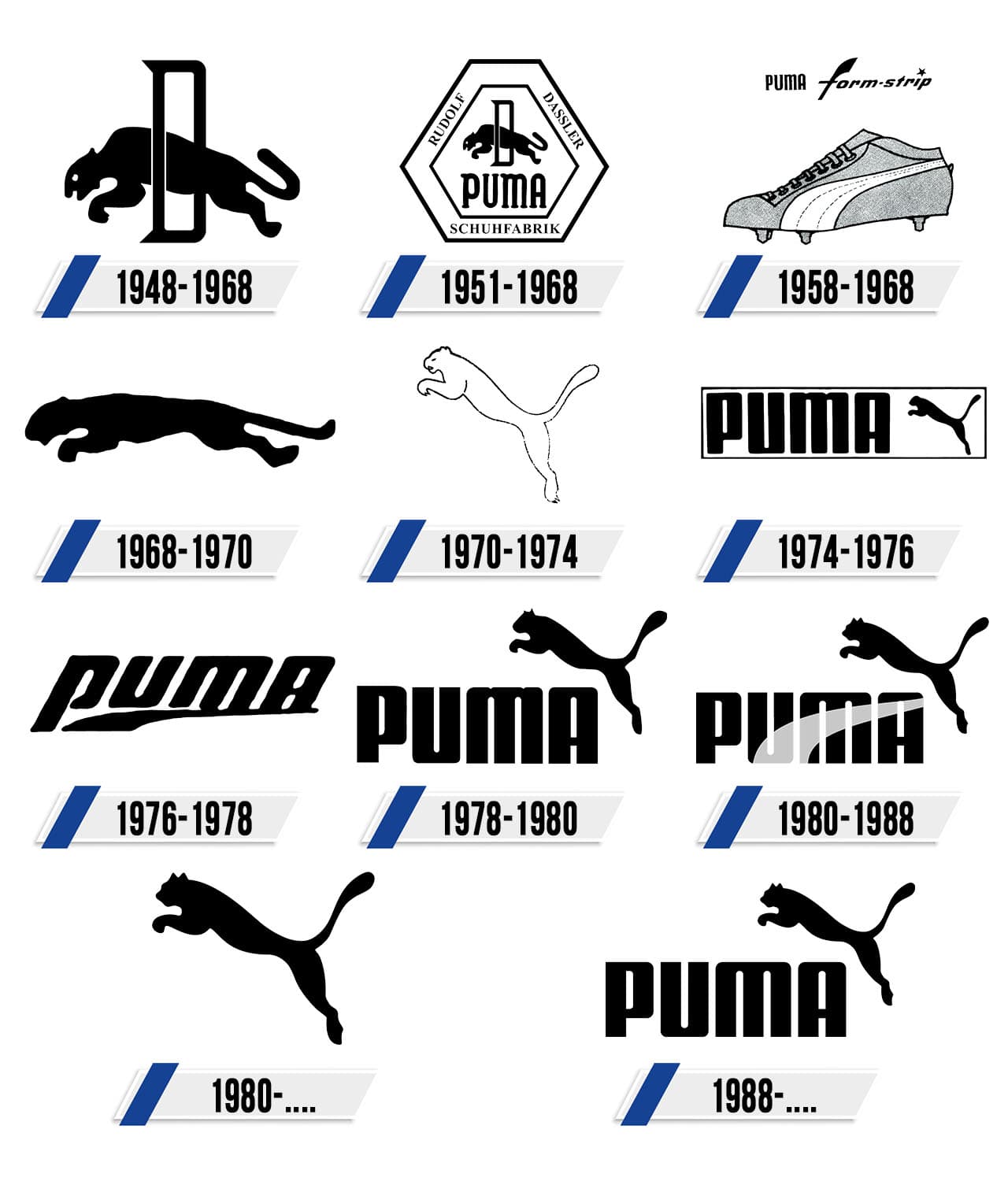 Puma Logo | LOGOS de MARCAS