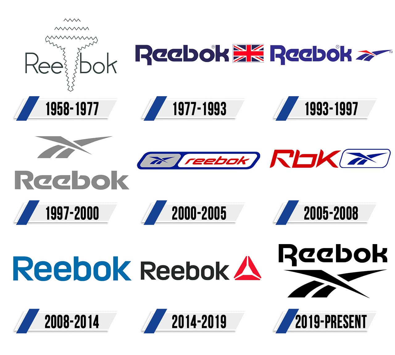Reebok Logo | LOGOS de MARCAS