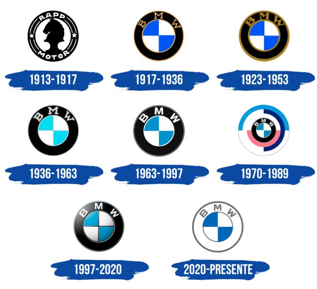 BMW Logo Historia