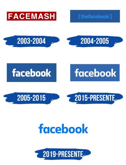 Facebook Logo Historia