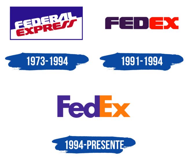FedEx Logo Historia