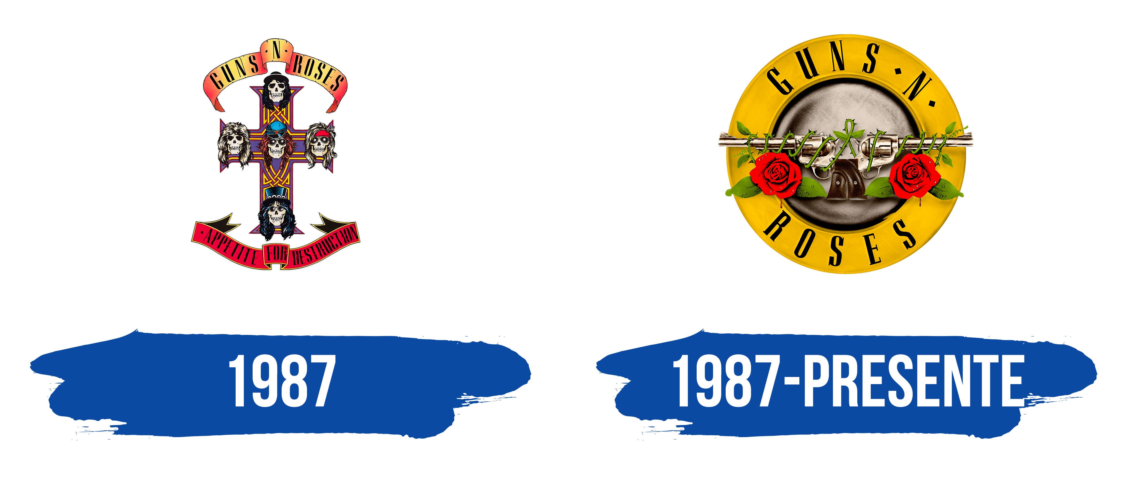 guns-n-roses-logo-y-s-mbolo-significado-historia-png-marca