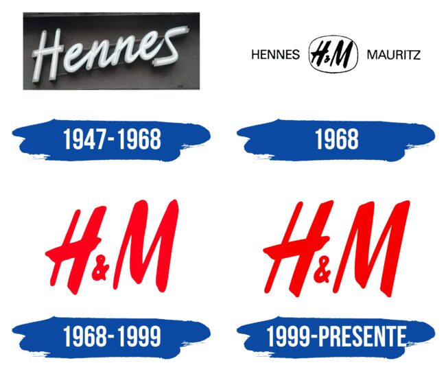 H&M Logo Historia