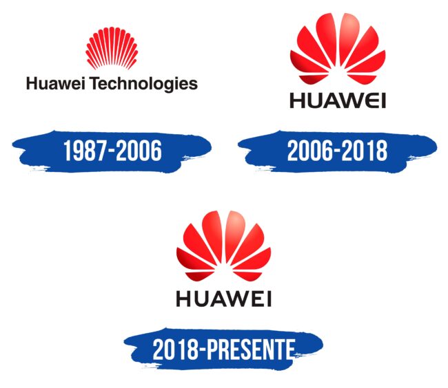 Huawei Logo Historia