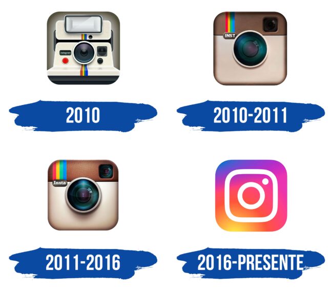 Instagram Logo Icon Historia
