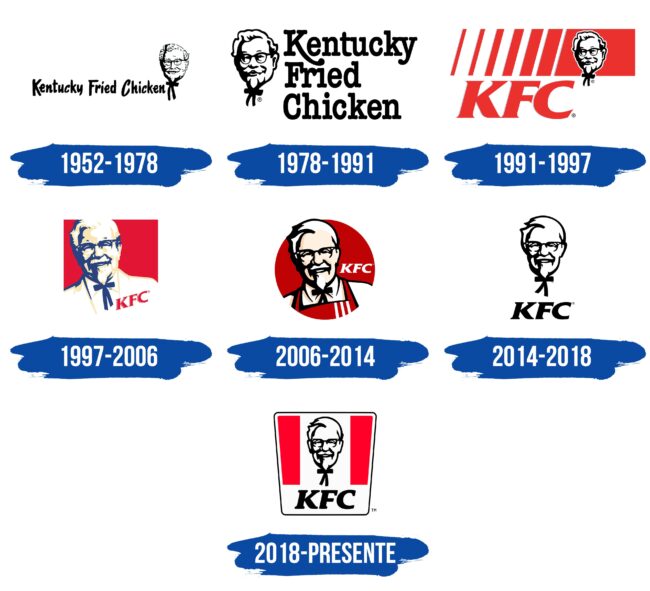 KFC Logo Historia