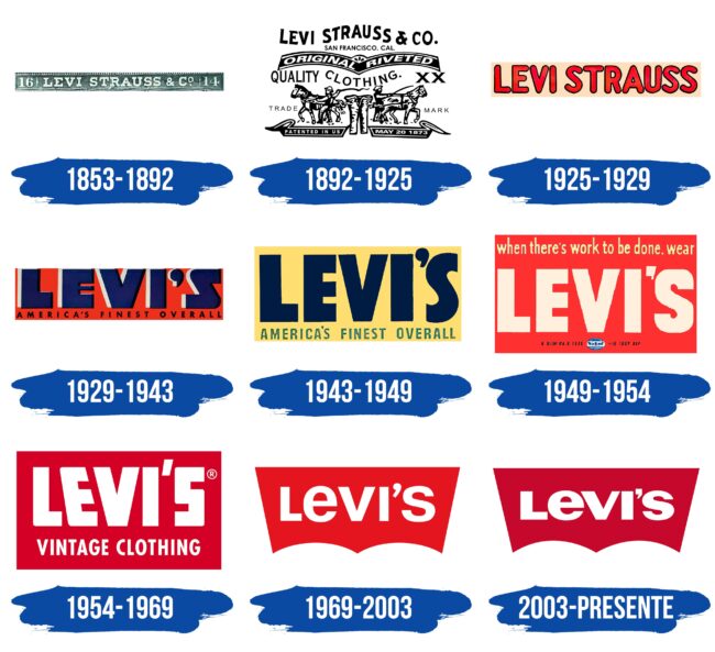 Levis Logo Historia