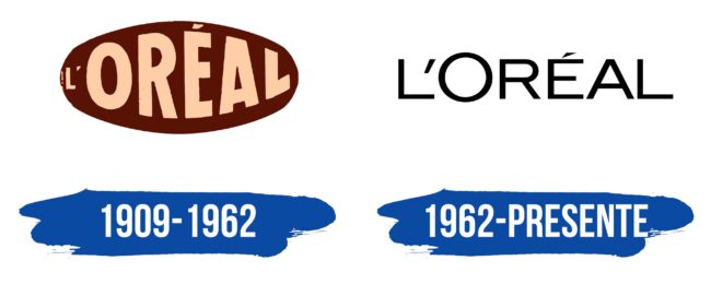 Loreal Logo Historia