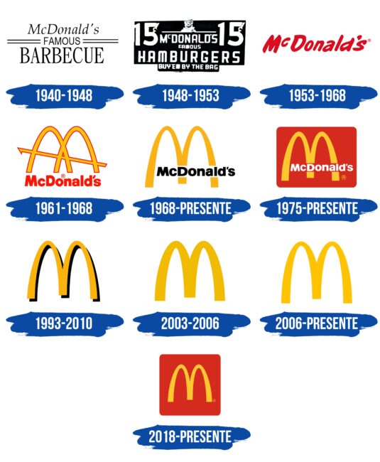 McDonalds Logo Historia