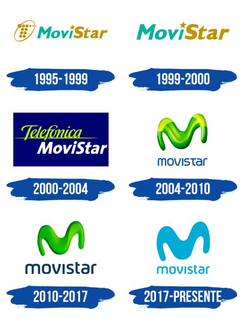 Movistar Logo Historia