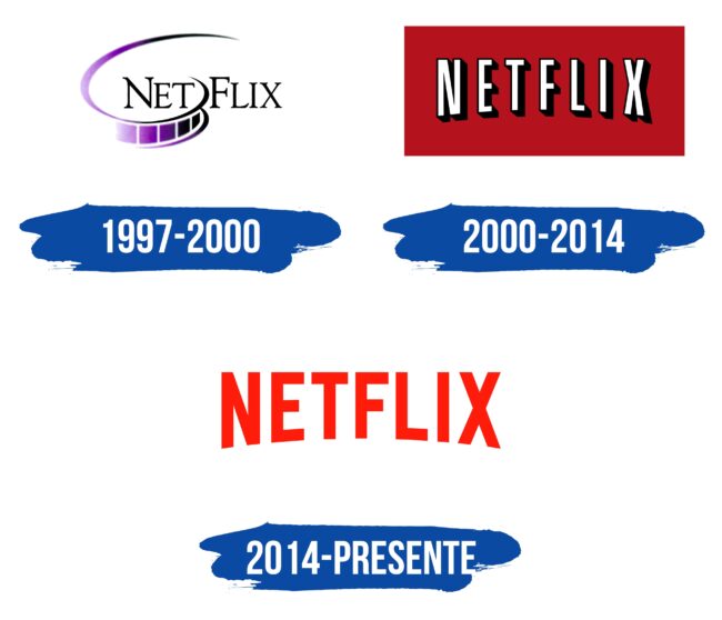 Netflix Logo Historia