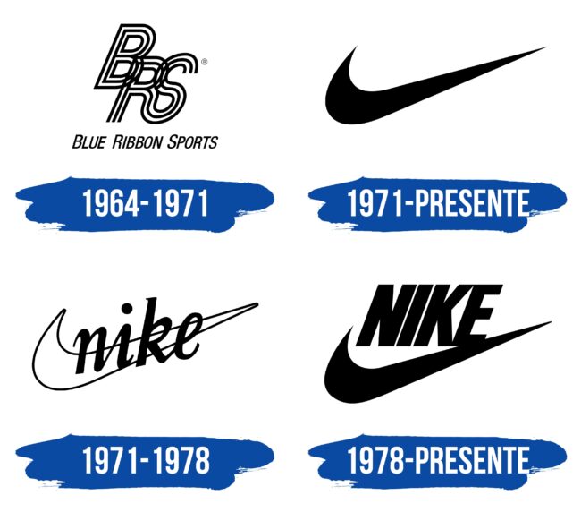 Nike Logo Historia