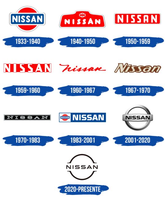 Nissan Logo Historia